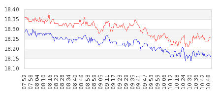 DPS368 vs BME280 temperature